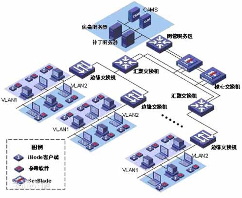 物联网技术应用专业的学生主要学习哪些内容?