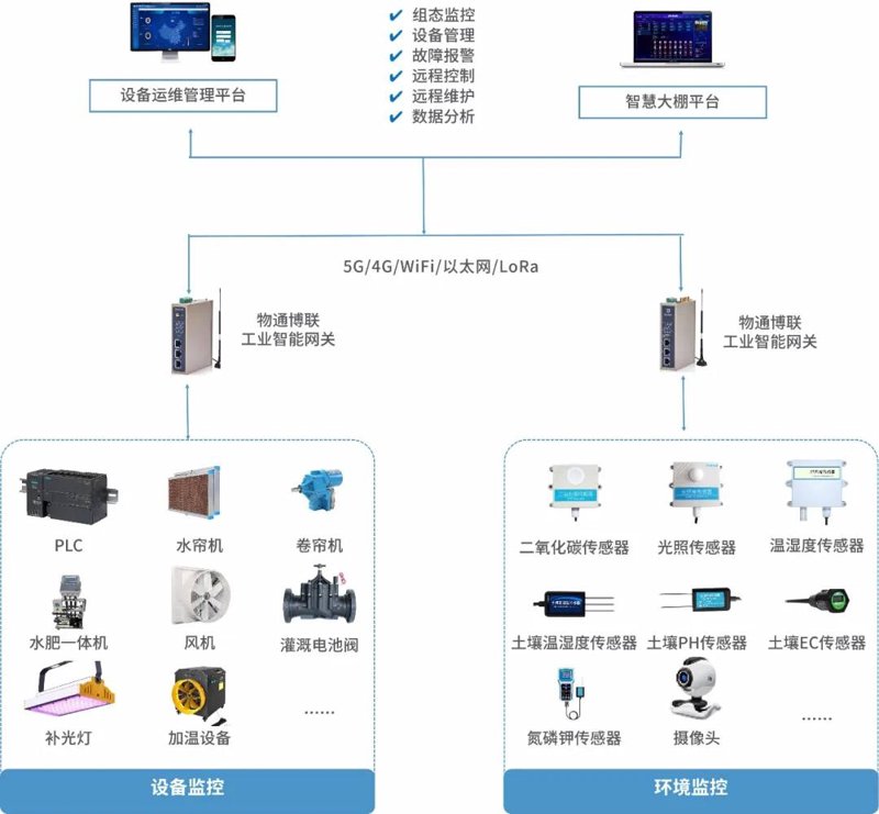 系统集成项目管理:中级考试的内容是什么?