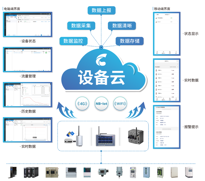 物联网技术应用专业的学习内容丰富多样,涵盖多个方面。那么,这个专业究竟学些什么呢?